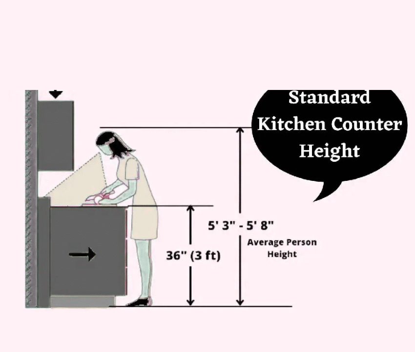 Kitchen Slab Height